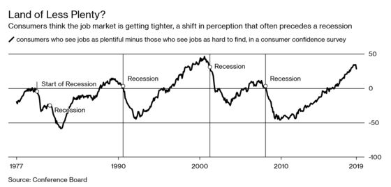 Yield Curve Blurry? Try Out These Slowdown Predictors