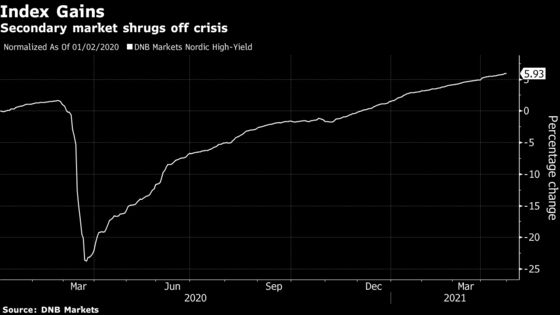 Junk-Bond Sales Soar 122% in Nordics as Europe Bids Pile In