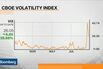 VIX Didn’t Update for 30 Minutes on Erratic Options Quotes