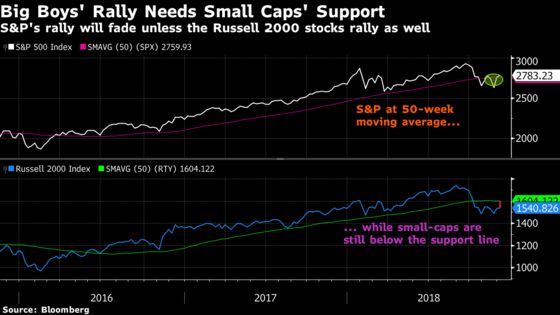 Is This Trade-Truce Rally Built to Last? Strategists Weigh In