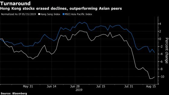 Hong Kong Stocks Rise as Bargain Hunters Descend After Rout