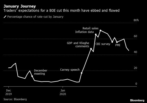Carney’s Final BOE Rate Call Is a Knife Edge: Decision Day Guide