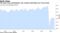 The labor force participation rate remains well below pre-virus levels