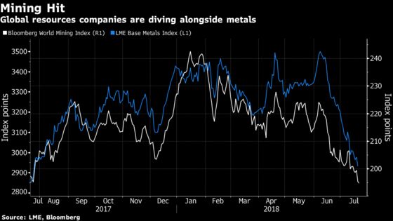 What to Watch in Commodities: Iran, Big Oil, Miners, Gold, Crops