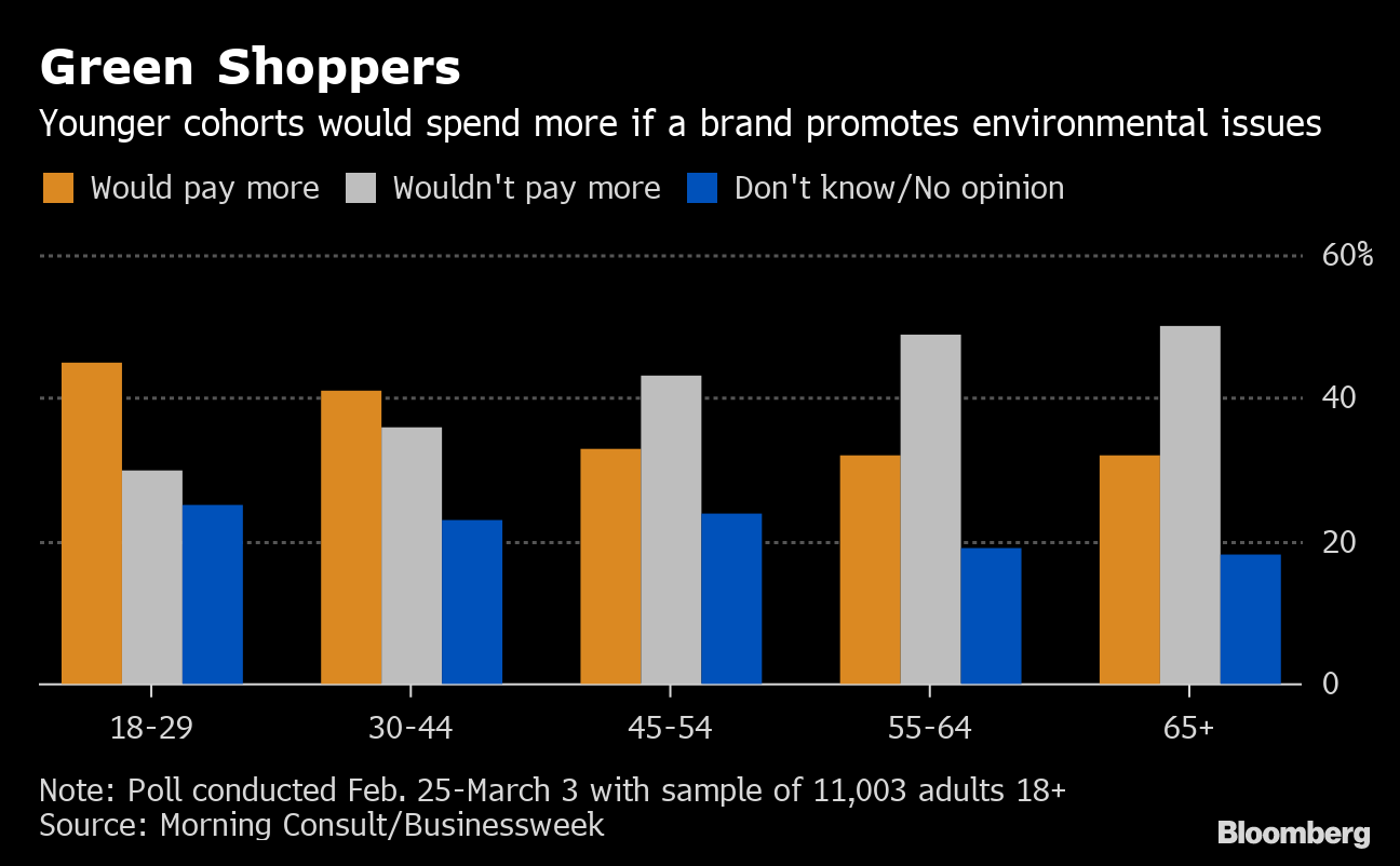 P&G to expand sustainable packaging in Aerial and Pampers brands