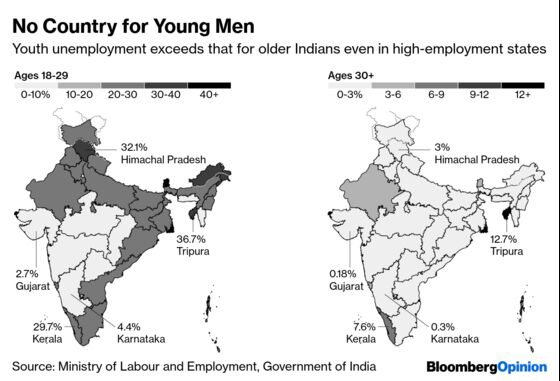 The Truth About Jobs in India
