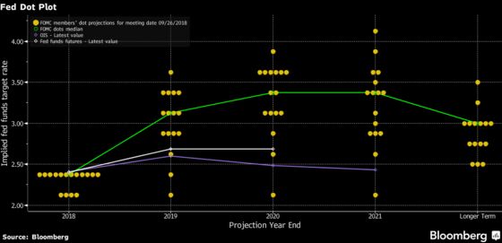 Deutsche Bank Warns Powell's Remarks Were ‘Misunderstood’ by Markets