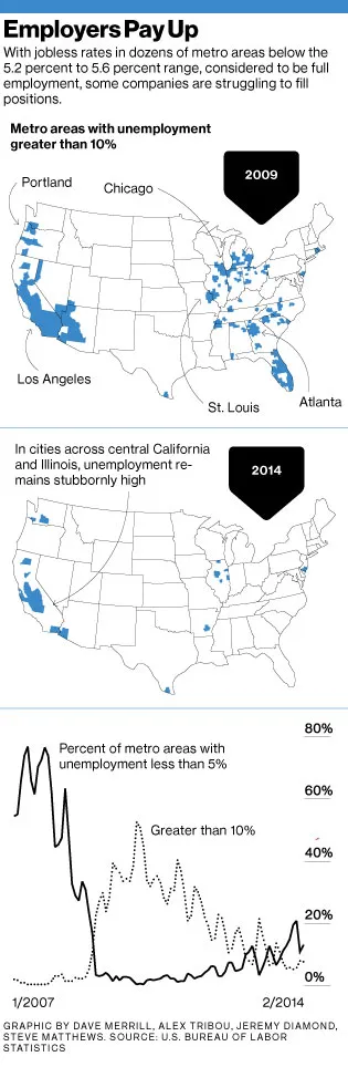 Help Wanted Signs Are Popping Up in U.S. Cities