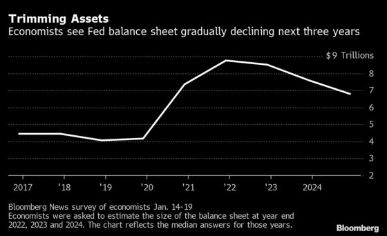 Fed Seen Signaling March Rate Rise and Assets Runoff Soon After