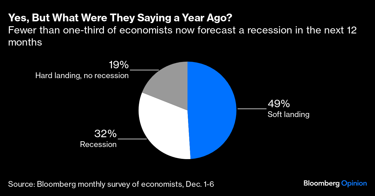 This Is Why We Didn't Have a Recession in 2023 - Bloomberg