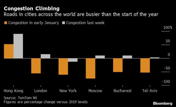 Cars Make a Covid Comeback, and That Means Burning More Oil