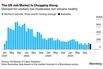 Revisions Loom Large Over the Resilient US Job Market