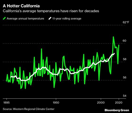 California’s Dry Season Is Turning Into a Permanent State of Being
