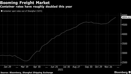 Maersk Buys Asian Warehouse Giant in $3.6 Billion Takeover