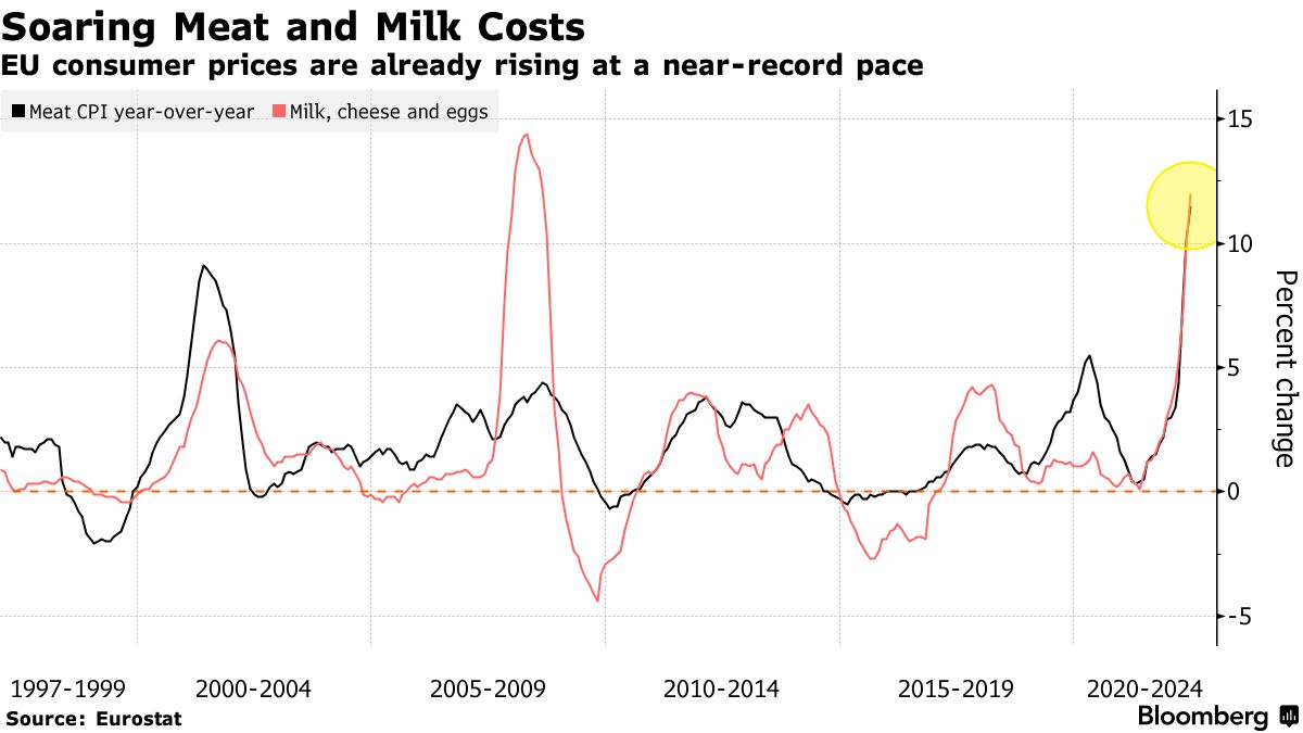 Meat Thefts Spike as Food Prices Soar