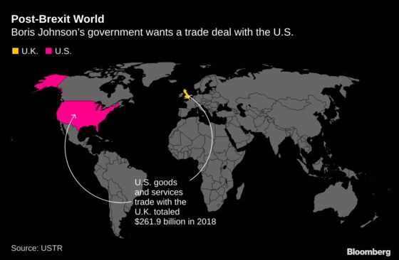 U.K.’s Raab Says to Start Free Trade Talks With U.S. This Week