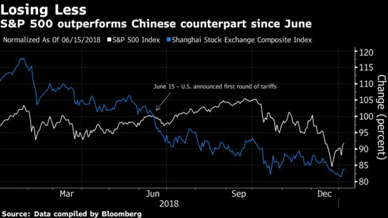 U.S. Policy Seen Offering ‘Pop & Gridlock’ for Markets This Year