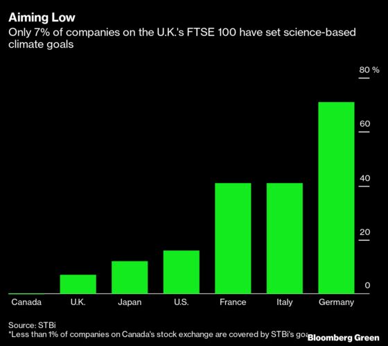 Brexit-Battered London Spars With Paris for Green Finance Crown