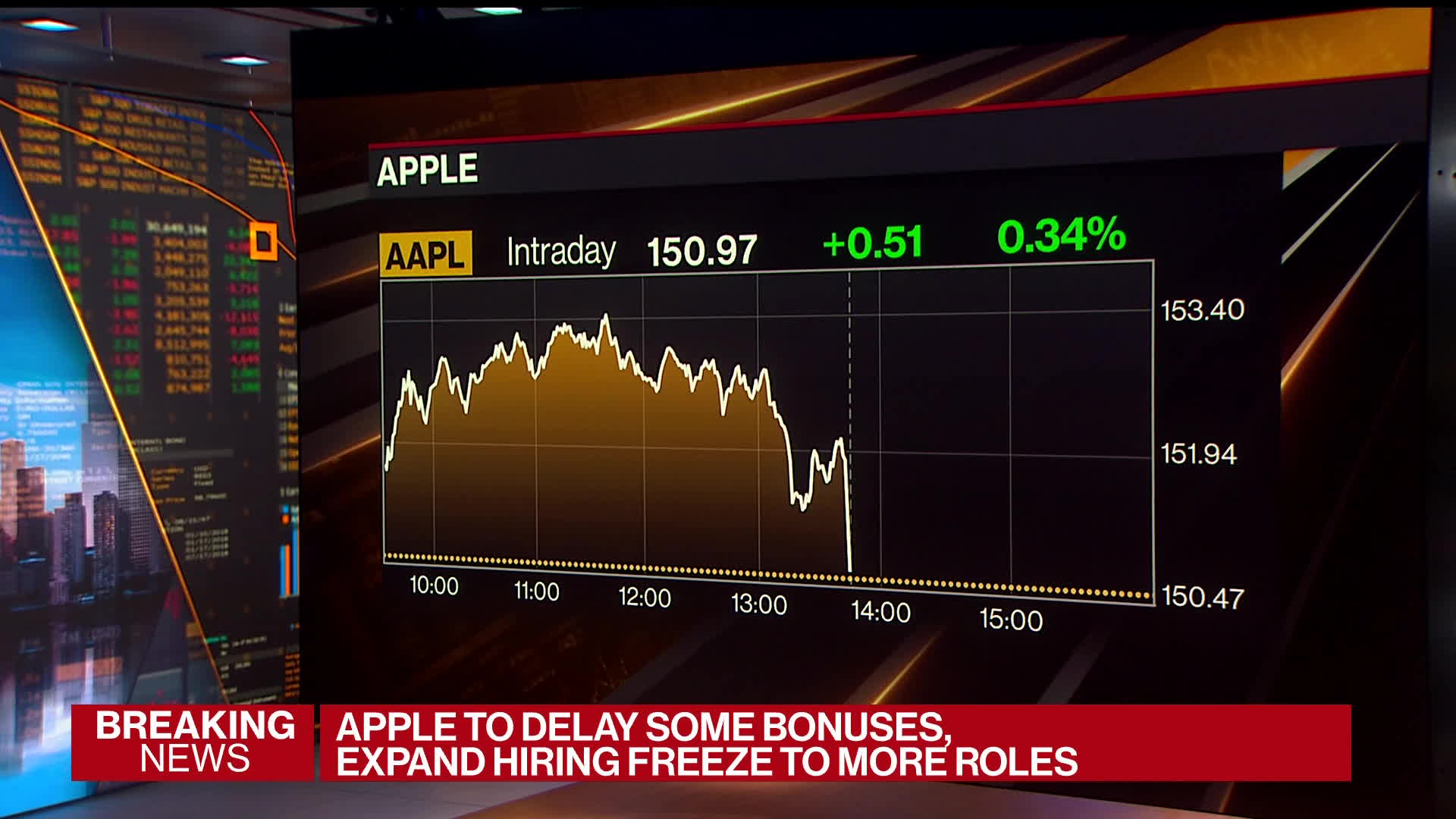 Graph It! – Apple Rescue of Denver