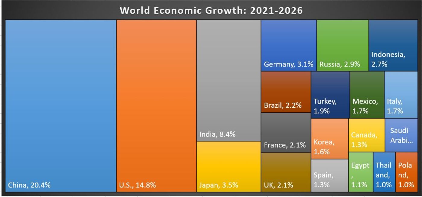 relates to China’s Growth Set to Drive World Economy in Post-Pandemic Years