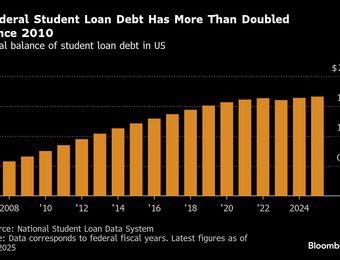 relates to The End of Student Loan Relief Has Big Consequences