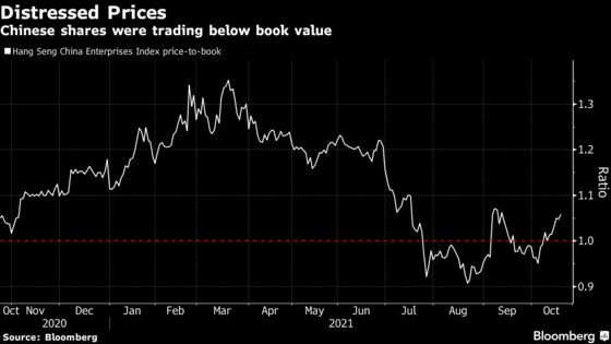 China Markets Begin Turnaround After Being Priced for Collapse