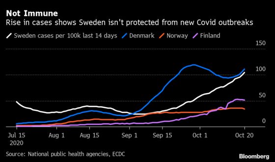 Swedish Central Bank Reveals Grim View of Latest Covid Trend