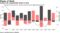 Jobless rate unexpectedly climbs in April