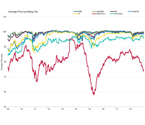 These Are the Charts That Scare Wall Street