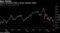 Bear Market