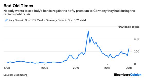 Italian Bonds Rejoice in Statement of the Obvious