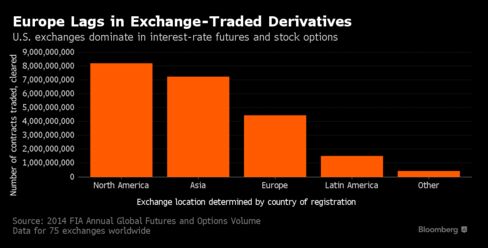 exchange traded derivatives emir