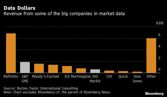 S&P Global’s $39 Billion Deal Shows Market Data’s Dominance