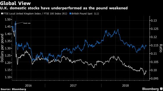 A Markets' Guide to Soft Brexit, If and When It Finally Happens