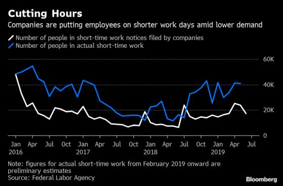 Germany's Workers Are About to Feel the Impact of the Trade Storm