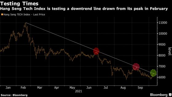 China Tech Stocks Extend Rebound on Relief Over Meituan Fine