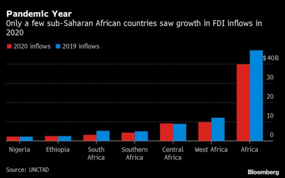 Gulf Fund Courted as Africa Runs $170 Billion Infrastructure Gap