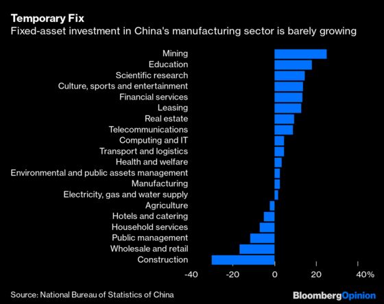 China’s Steel Spike Isn’t a Stimulus Sign