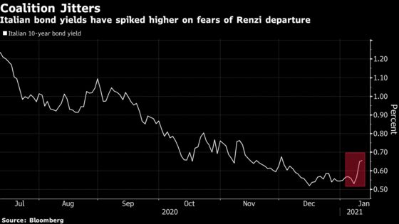 Italy’s Premier Allies Optimistic on Math for Survival