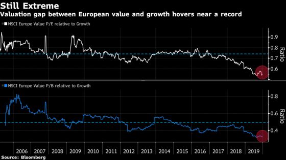 What to Expect From Markets in 2020