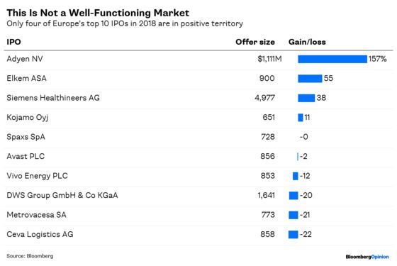 Is the Bull Market on Borrowed Time?