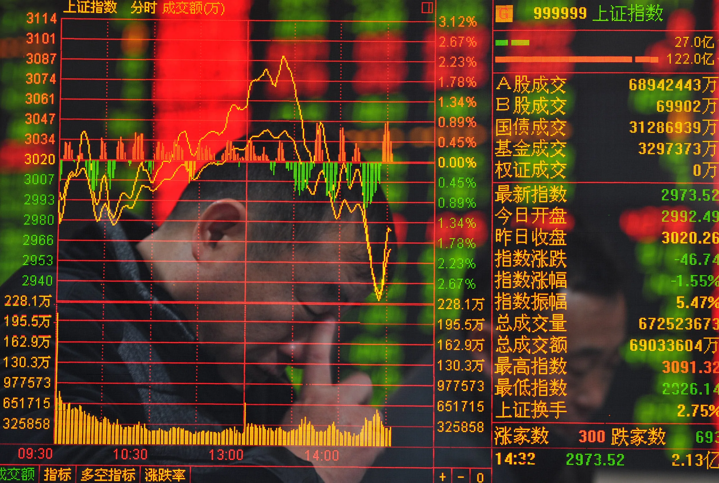 Anonymous Analysts Are Wreaking Havoc in the Asian Markets - Bloomberg