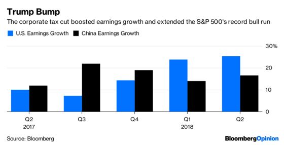 What’s Eating China’s Stock Market? Everything