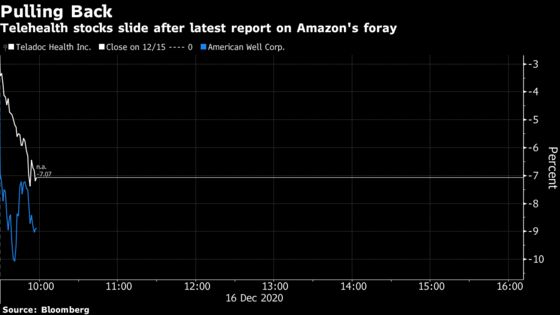 Amazon Health Foray Reawakens Demons for Telemedicine Stocks