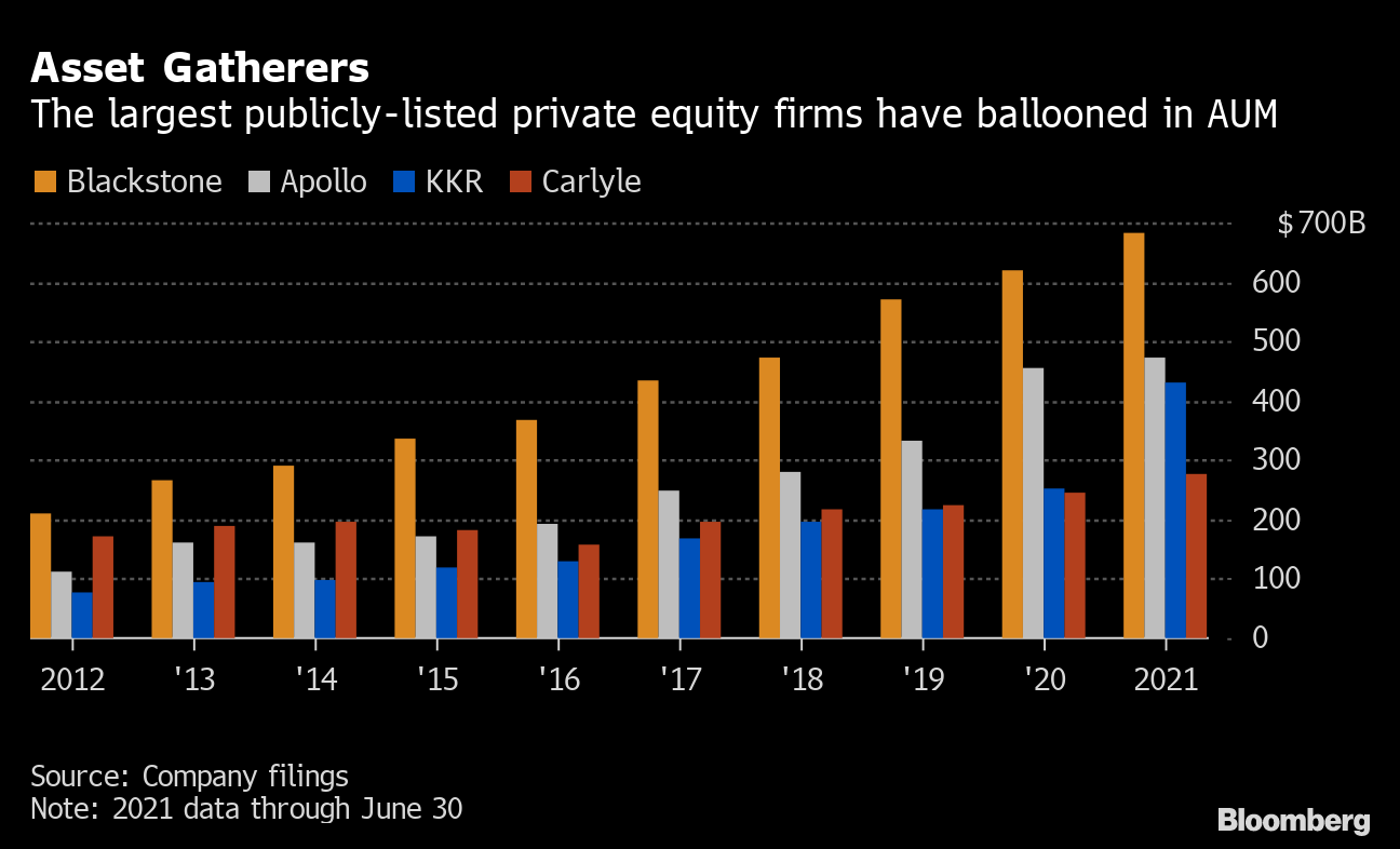 How Much Money Do Private Equity Firms Generate? - Priceonomics