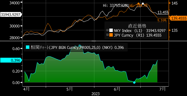 為替レート変動の時系列分析（ほぼ新品、送料込） 為替レート変動の時系列分析（ほぼ新品、送料込） 時系列データ