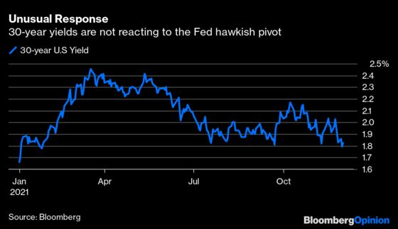 Bond Traders Know Where Fed's Hawkish Turn Will Lead