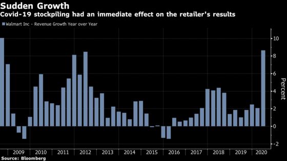 Walmart Sales Soar on Consumer Stockpiling and Online Shift