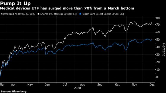 Wall Street Readies for Medical Device M&A Wave After Quiet Year