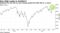 Optimism the Fed will cut soon enough pushed the S&P 500 to a record